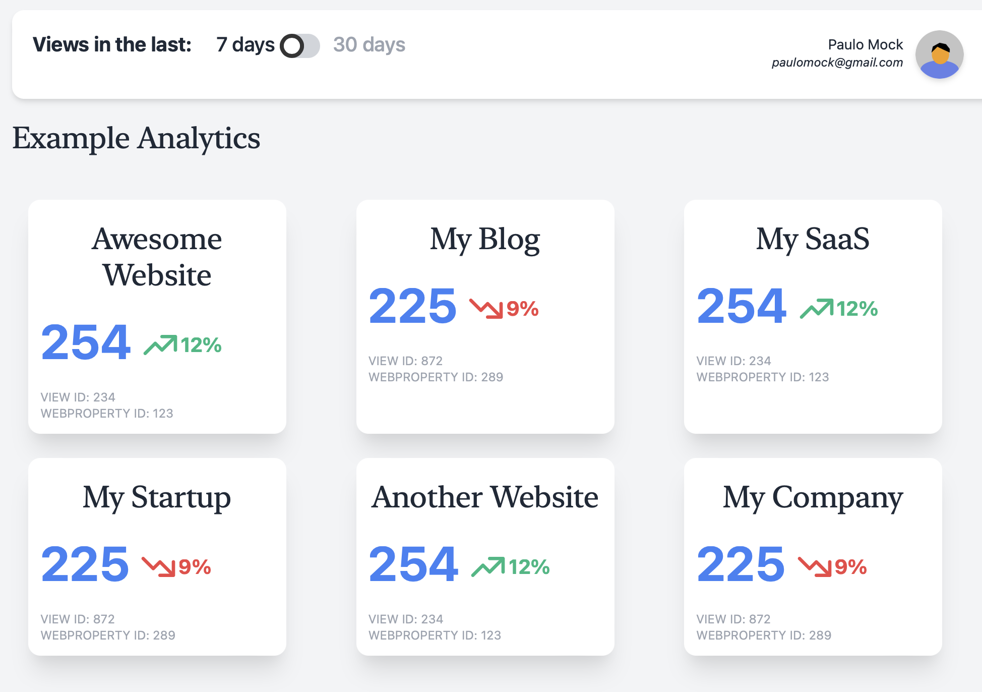 Digest Analytics